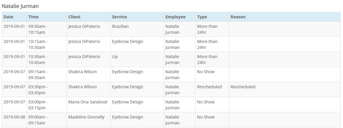 Cancelled Appointments Report